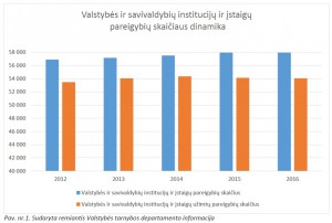 Pav. nr. 1.